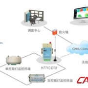 2022年智慧城市路灯远程无线监控系统