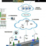 城区道路照明数字化控制管理系统