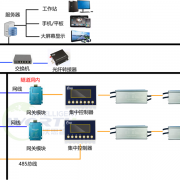 短交通隧道照明节能改造方案选择