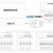 SKST.DM04.16照明驱动器开关量模块
