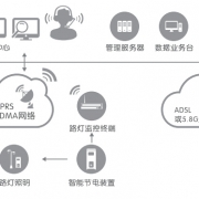 成都重庆路灯集中控制 节能降耗50%!