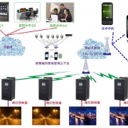 燃煤电站、煤发电厂照明稳压节电控制器系统