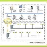 WJ3005-7港口智能化管理系统 照明监控终端