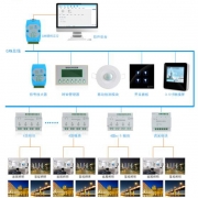 DDRC420FR-4路数字式可编程开关控制器