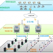 智能路灯监控终端