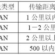 CAN总线线材选型介绍