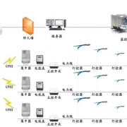 市电路灯远程控制系统:提升城市路灯管理效能的核心方案