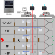 SC560余压监控系统