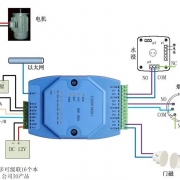 什么是开关量模块、模拟量模块?