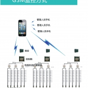 路灯电缆防盗装置 监控系统报警器ELAS-81M TC2