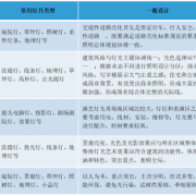 预计2025年文旅景观照明市场规模约为15亿元