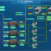 REAL-A集中型空调节能云控管理系统能效管理计算机