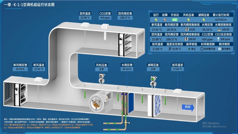动力-楼宇自控能耗